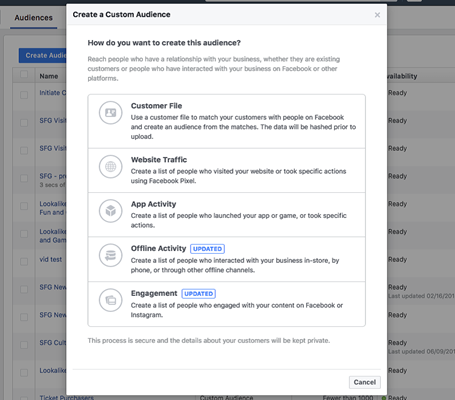 Using custom audiences to improve Facebook ads ROI