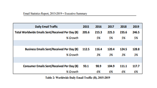 Email Marketing Statistics Report image